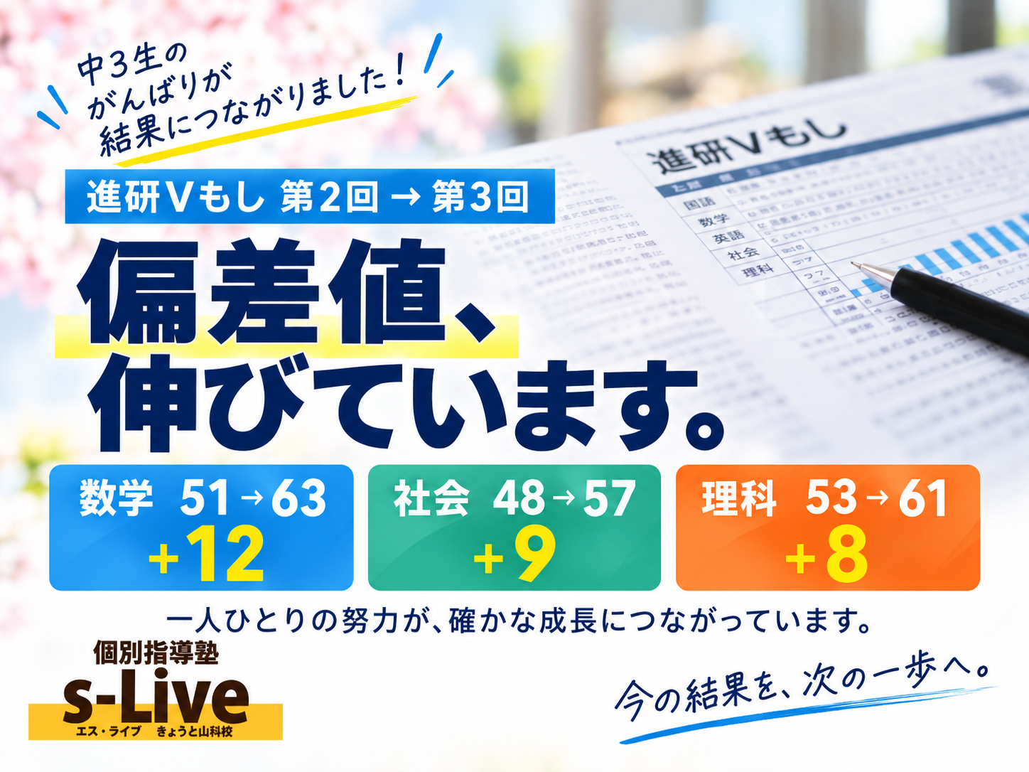 s-Liveきょうと山科校の中3進研Vもし結果。数学偏差値51から63、社会48から57、理科53から61にアップ