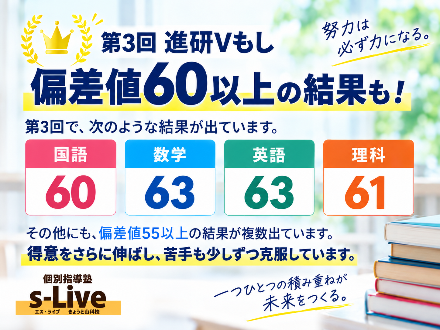 中3進研Vもし第3回で国語60、数学63、英語63、理科61など偏差値60以上の結果
