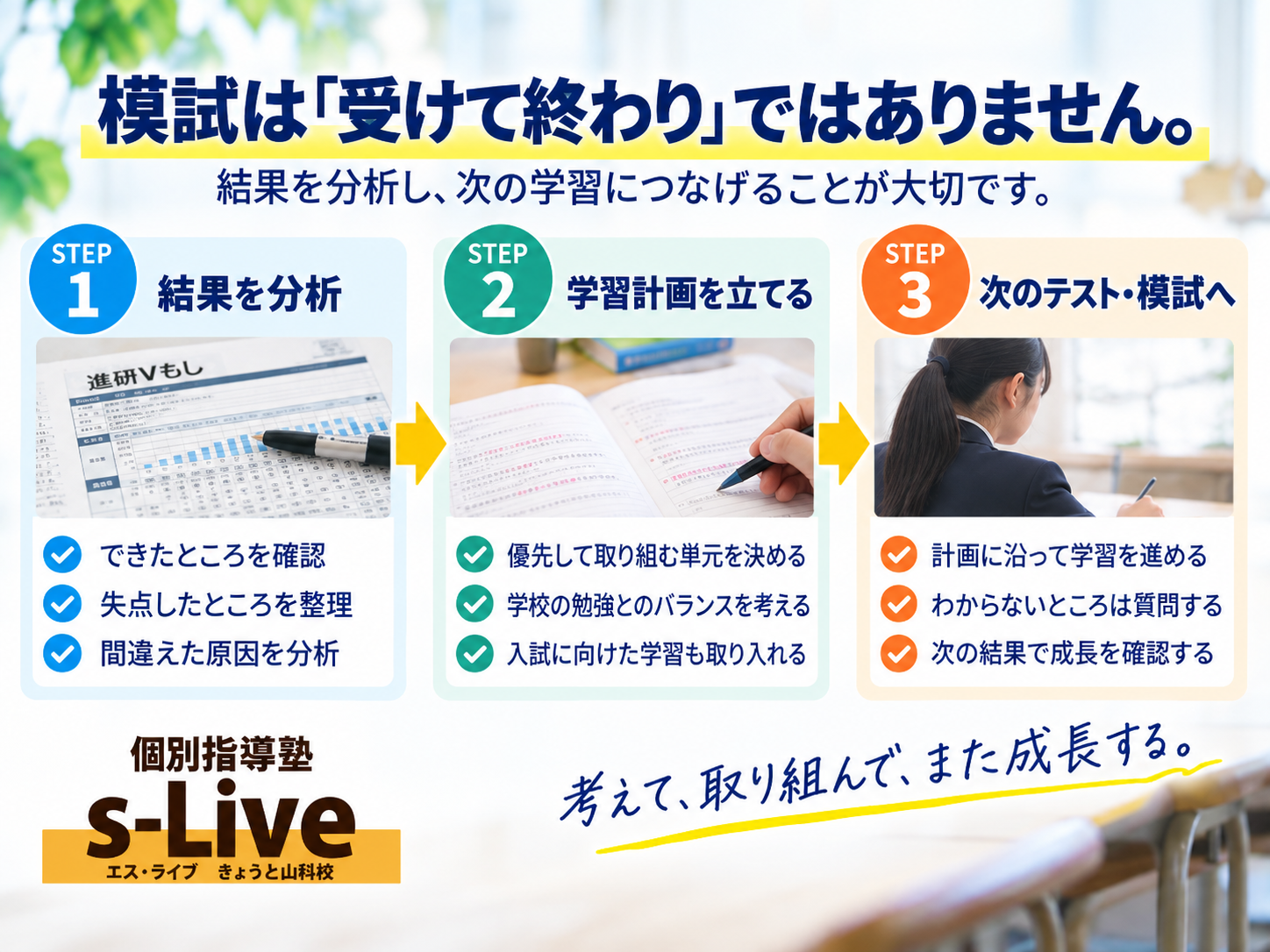 s-Liveきょうと山科校で行う模試後の学習。結果分析、学習計画、次のテストや模試につなげる3ステップ