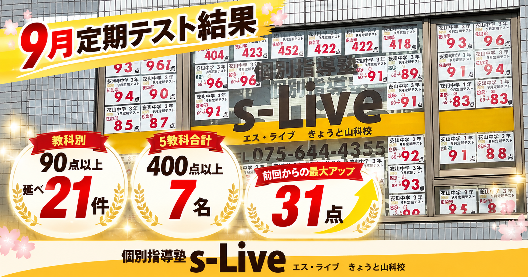 s-Liveきょうと山科校 9月定期テスト結果:教科別90点以上延べ21件、5教科400点以上7名、最大31点アップ