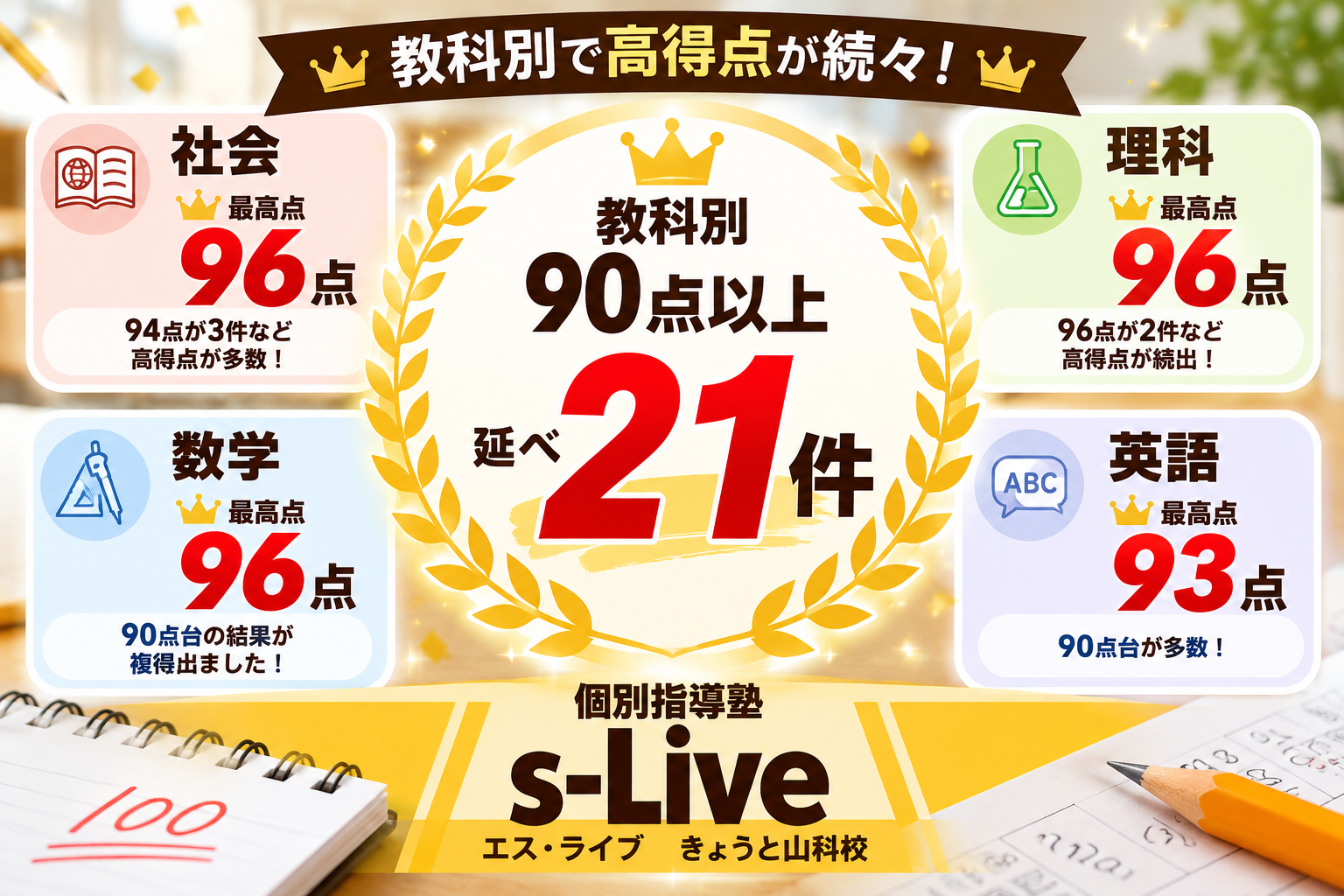 s-Liveきょうと山科校 9月定期テストの教科別高得点結果