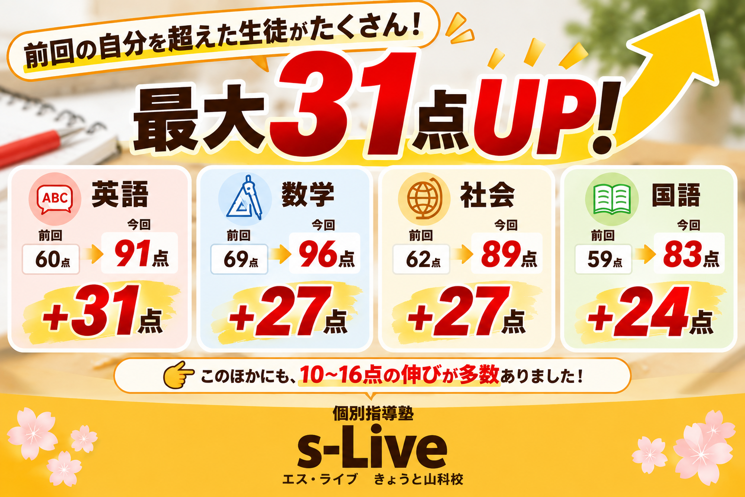 s-Liveきょうと山科校 定期テストの点数アップ事例