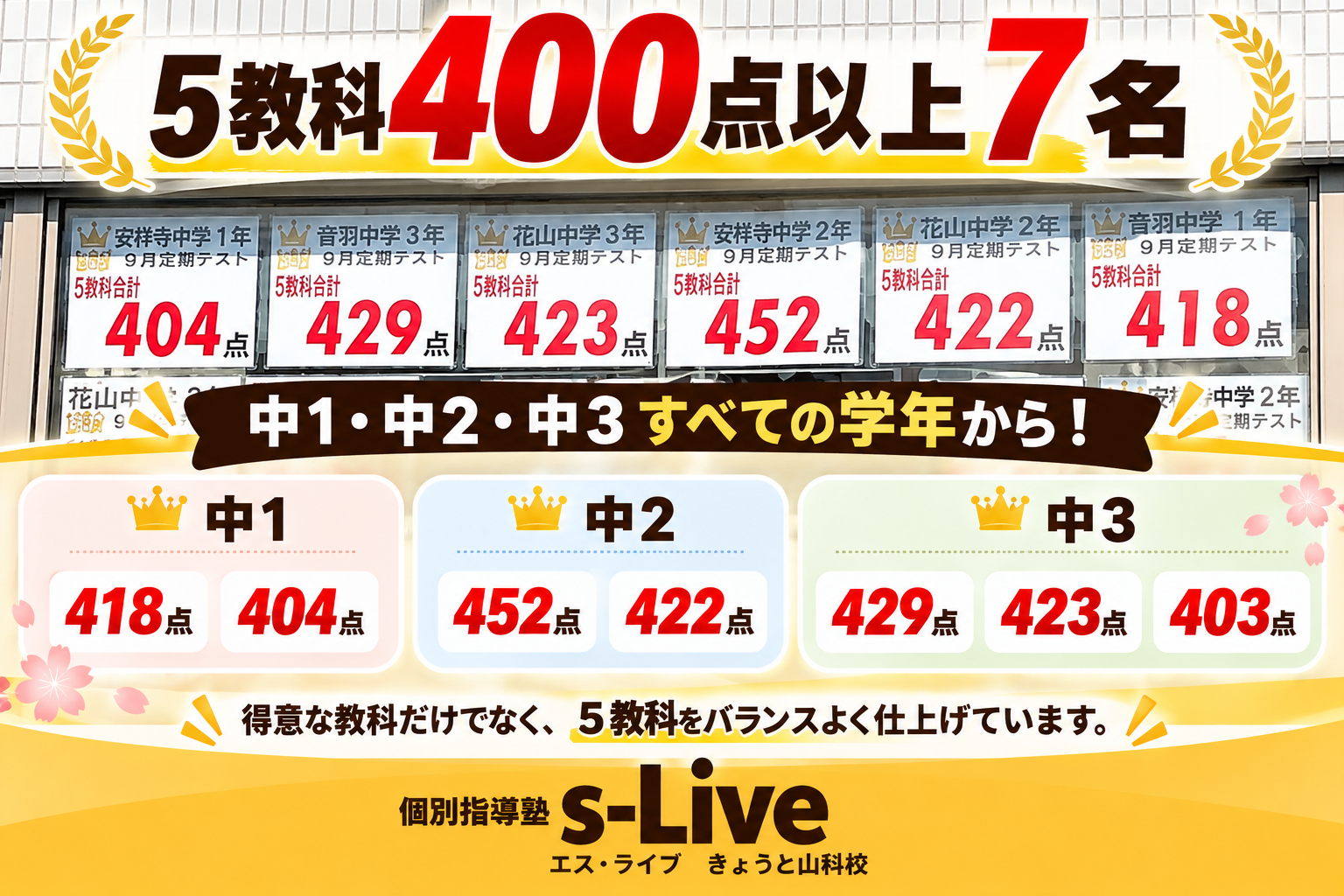 s-Liveきょうと山科校 5教科400点以上の結果
